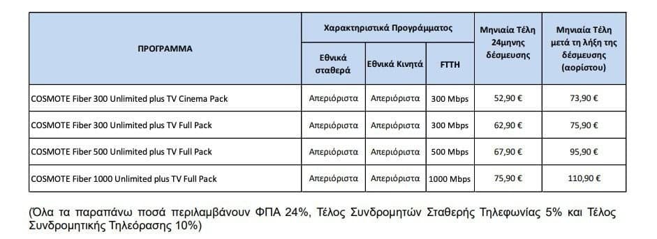Αυτά είναι τα νέα προγράμματα COSMOTE Fiber και Double Play (Τιμές και Προνόμια), Αυτά είναι τα νέα προγράμματα COSMOTE Fiber και Double Play (Τιμές και Προνόμια), TechWar.gr