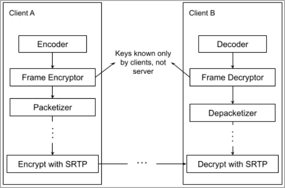 Το Meta παρουσιάζει την προεπιλεγμένη κρυπτογράφηση από άκρο σε άκρο στο Messenger, στο Facebook, Το Meta παρουσιάζει την προεπιλεγμένη κρυπτογράφηση από άκρο σε άκρο στο Messenger, στο Facebook, TechWar.gr