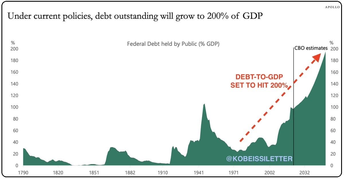 Πώς συνδέεται η τιμή του Bitcoin με την πραγματική οικονομία, Πώς συνδέεται η τιμή του Bitcoin με την πραγματική οικονομία, TechWar.gr