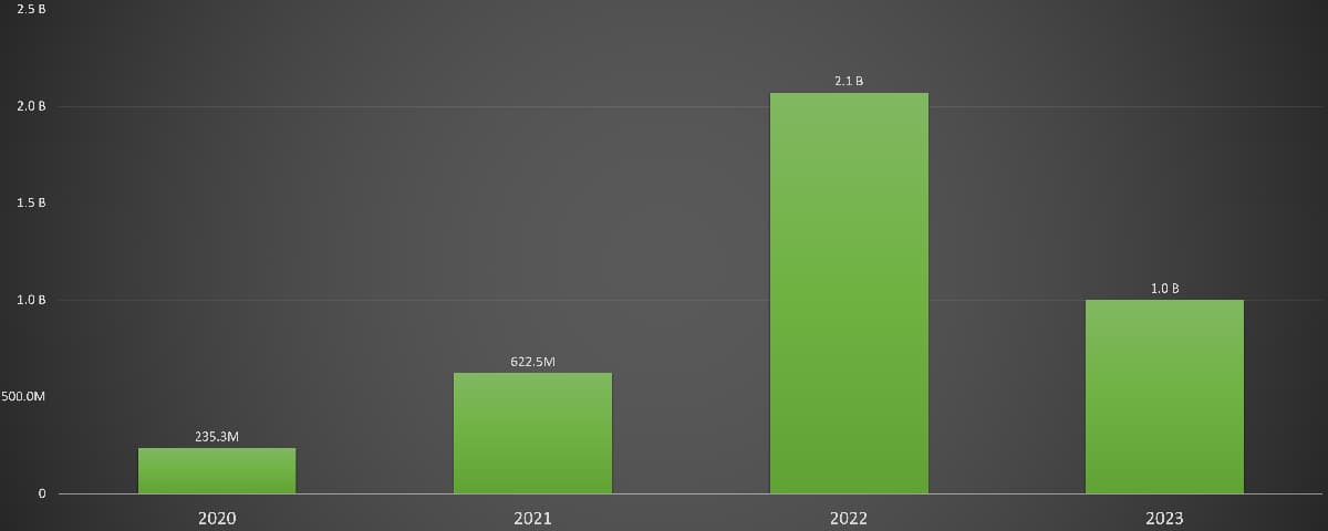 How India will navigate EVs in 2024, How India will navigate EVs in 2024, TechWar.GR