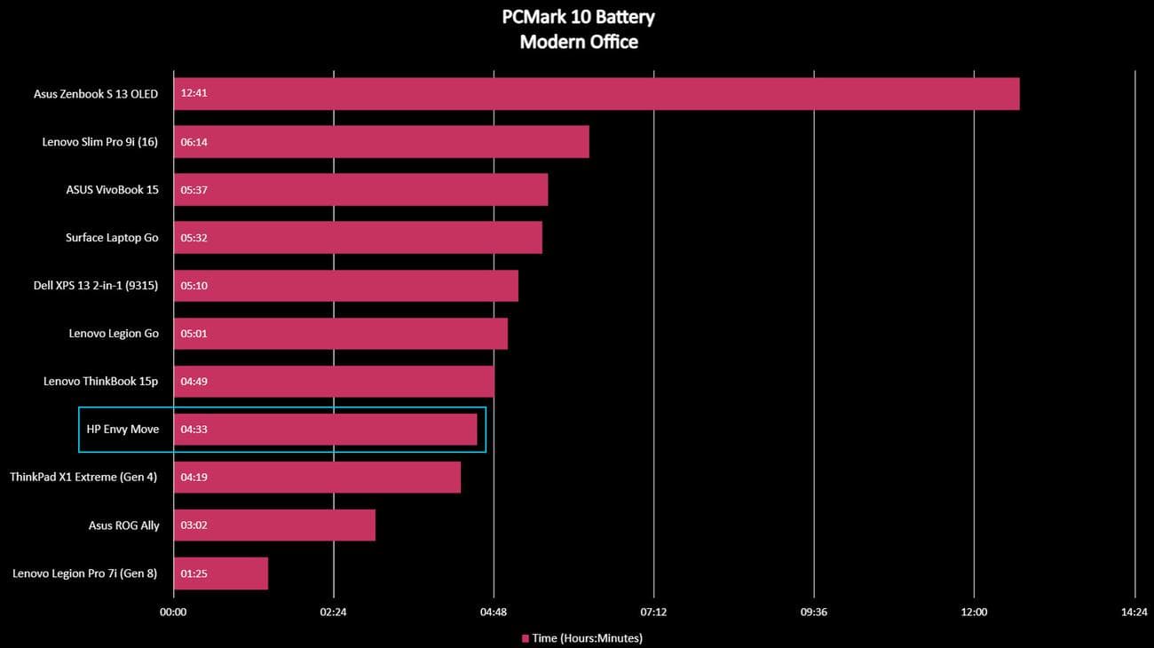 HP Envy Move review: The most adorable all-in-one desktop I've ever used — this SHOULD be your next family PC, HP Envy Move review: The most adorable all-in-one desktop I’ve ever used — this SHOULD be your next family PC, TechWar.gr