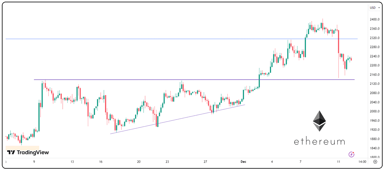 Είδαμε το τέλος της ανοδικής κίνησης στο Bitcoin;, Είδαμε το τέλος της ανοδικής κίνησης στο Bitcoin;, TechWar.gr