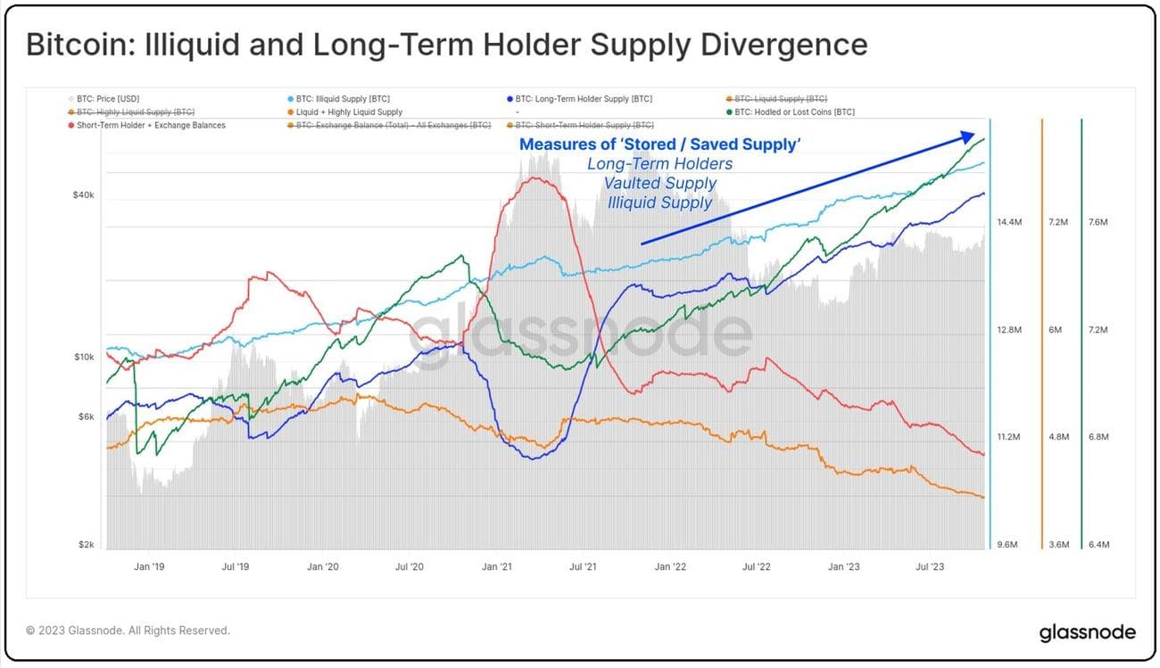 Είδαμε το τέλος της ανοδικής κίνησης στο Bitcoin;, Είδαμε το τέλος της ανοδικής κίνησης στο Bitcoin;, TechWar.gr