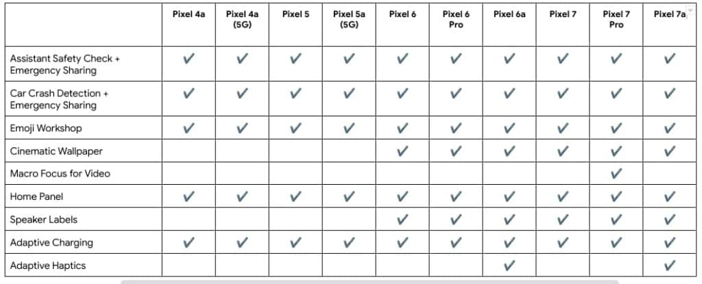 Ανακεφαλαίωση λογισμικού Pixel και Feature Drops το 2023, Ανακεφαλαίωση λογισμικού Pixel και Feature Drops το 2023, TechWar.GR