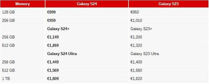 Samsung Galaxy S24, S24+: Θα είναι φθηνότερα στην Ευρώπη;, Samsung Galaxy S24, S24+: Θα είναι φθηνότερα στην Ευρώπη;, TechWar.GR