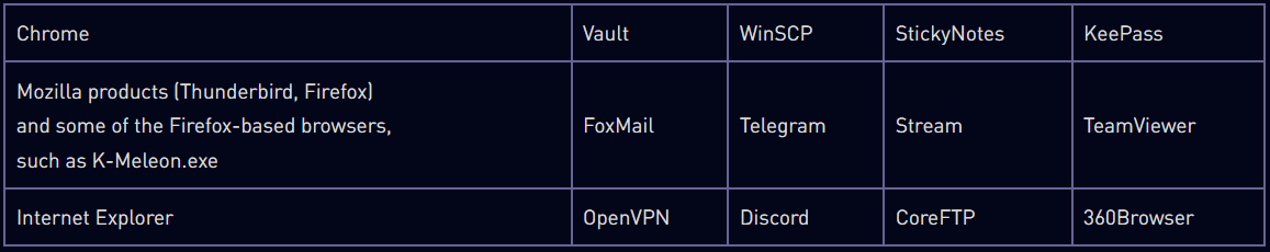 Το κακόβουλο λογισμικό Rhadamanthys Stealer εξελίσσεται με πιο ισχυρά χαρακτηριστικά, Το κακόβουλο λογισμικό Rhadamanthys Stealer εξελίσσεται με πιο ισχυρά χαρακτηριστικά, TechWar.gr