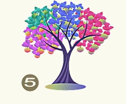 Το δέντρο που θα επιλέξετε αποκαλύπτει τα κυρίαρχα χαρακτηριστικά σας  / FOXreport.gr, Το δέντρο που θα επιλέξετε αποκαλύπτει τα κυρίαρχα χαρακτηριστικά σας , TechWar.GR