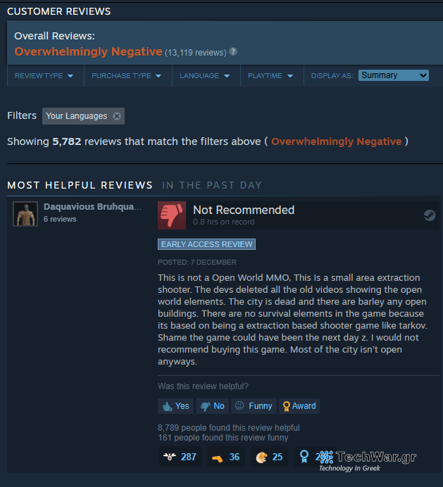 The Day Before, Το The Day Before: Δεν πήγε και πολύ καλά με την κυκλοφορία του, TechWar.gr