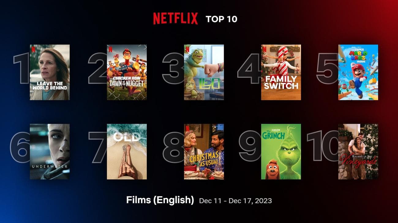 Πρώτο στο ξενόγλωσσο Top 10 σειρών βγήκε το live-action "Yu Yu Hakusho", Πρώτο στο ξενόγλωσσο Top 10 σειρών βγήκε το live-action “Yu Yu Hakusho”, TechWar.gr