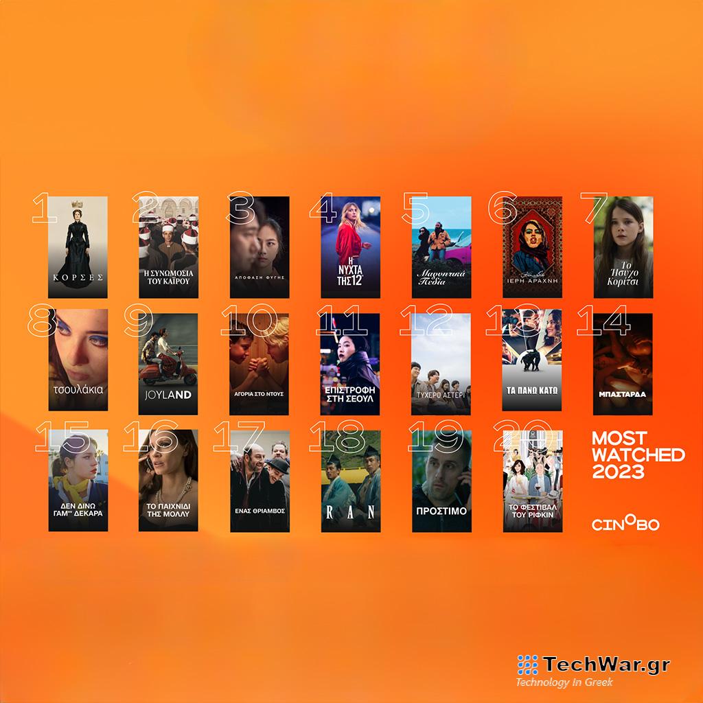 Τα 20+3 του 2023: Οι δημοφιλέστερες ταινίες και σειρές της χρονιάς στο cinobo.com - Digitaltvinfo.gr