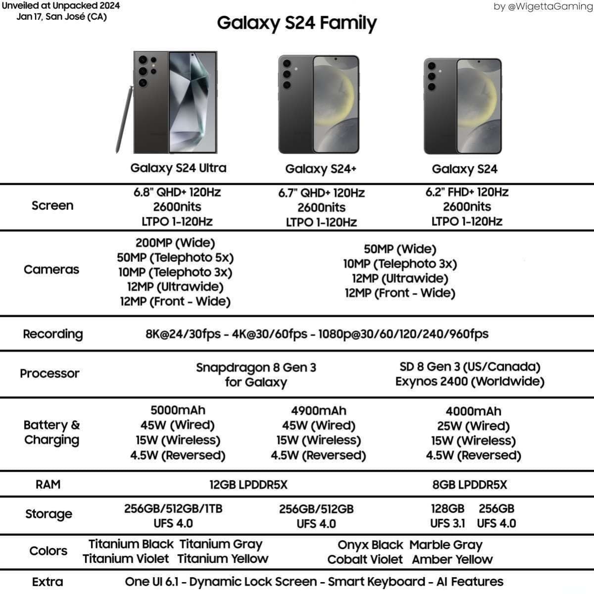 Samsung Galaxy S24 Ultra - τι να περιμένετε, Samsung Galaxy S24 Ultra – τι να περιμένετε, TechWar.GR