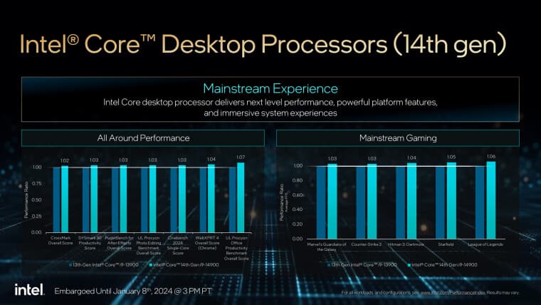 Η Intel λανσάρει την υπόλοιπη σειρά επιτραπέζιων υπολογιστών 14ης γενιάς που η Microsoft είχε διαρρεύσει νωρίτερα, Η Intel λανσάρει την υπόλοιπη σειρά επιτραπέζιων υπολογιστών 14ης γενιάς που η Microsoft είχε διαρρεύσει νωρίτερα, TechWar.GR