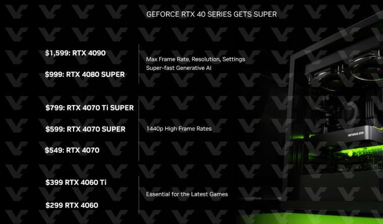 Οι προδιαγραφές και οι τιμές NVIDIA 4080 Super, 4070 Ti Super, 4070 Super διαρρέουν εν όψει της CES, Οι προδιαγραφές και οι τιμές NVIDIA 4080 Super, 4070 Ti Super, 4070 Super διαρρέουν εν όψει της CES, TechWar.GR