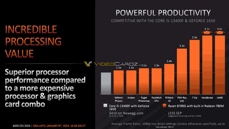 Η επιτραπέζια APU AMD Ryzen 8000G DDR5 είναι έτοιμη για τα Windows νέας γενιάς με τεχνητή νοημοσύνη, Η επιτραπέζια APU AMD Ryzen 8000G DDR5 είναι έτοιμη για τα Windows νέας γενιάς με τεχνητή νοημοσύνη, TechWar.GR