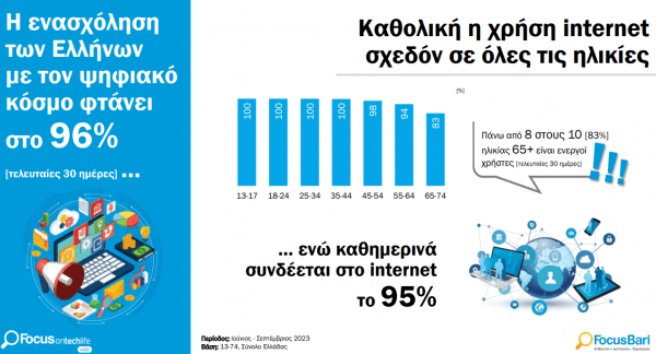 Ένας στους τέσσερις Έλληνες κάνει ήδη χρήση του ChatGPT - Τι δείχνει έρευνα της Focus Bari, Ένας στους τέσσερις Έλληνες κάνει ήδη χρήση του ChatGPT – Τι δείχνει έρευνα της Focus Bari, TechWar.GR
