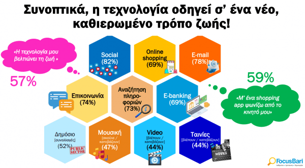 Ένας στους τέσσερις Έλληνες κάνει ήδη χρήση του ChatGPT - Τι δείχνει έρευνα της Focus Bari, Ένας στους τέσσερις Έλληνες κάνει ήδη χρήση του ChatGPT – Τι δείχνει έρευνα της Focus Bari, TechWar.GR