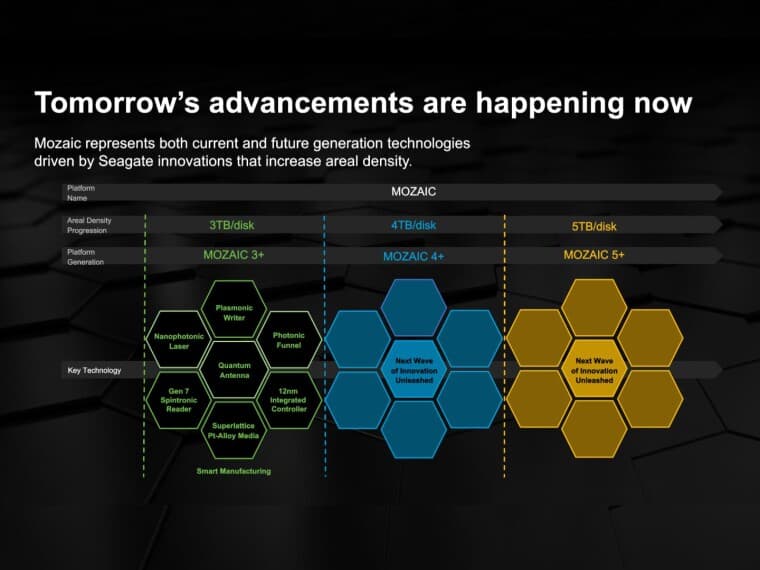 Η Seagate μόλις αποκάλυψε τον μεγαλύτερο εσωτερικό σκληρό δίσκο υπολογιστή που έχει υπάρξει ποτέ στα 30 TB, Η Seagate μόλις αποκάλυψε τον μεγαλύτερο εσωτερικό σκληρό δίσκο υπολογιστή που έχει υπάρξει ποτέ στα 30 TB, TechWar.GR