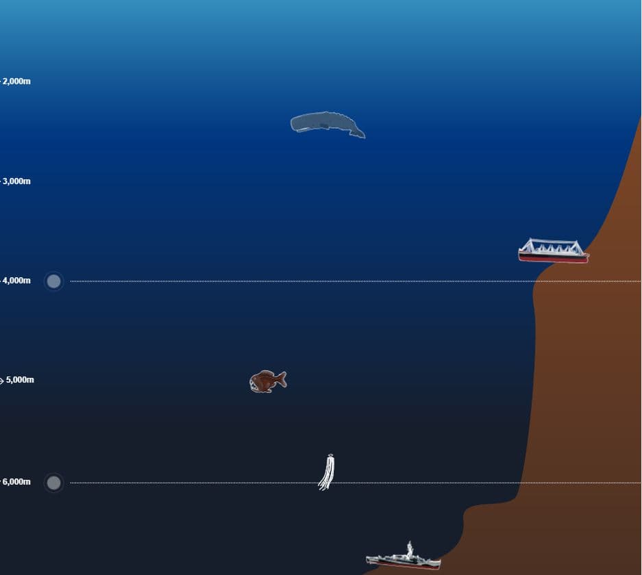 Τι κρύβεται κάτω από την επιφάνεια του ωκεανού;, Τι κρύβεται κάτω από την επιφάνεια του ωκεανού;, TechWar.GR