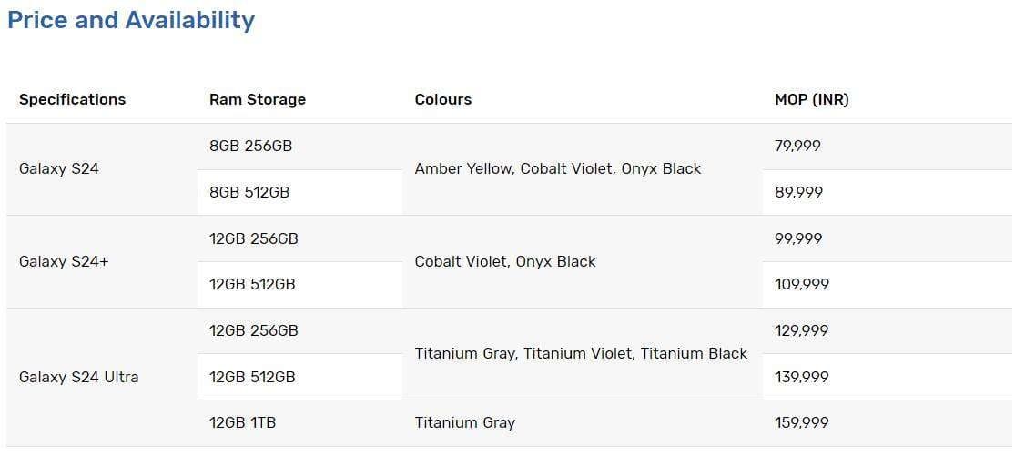 Η Samsung καταρρίπτει ρεκόρ προπαραγγελιών Galaxy S24 στην Ινδία