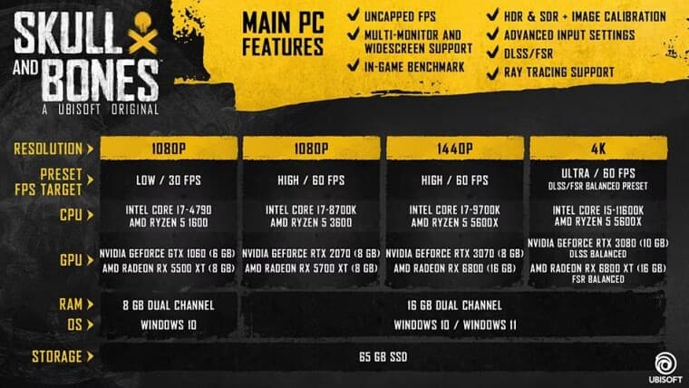 κρανίο και οστά pc