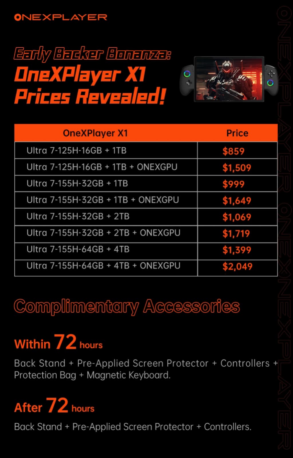 Το OneXPlayer αποκαλύπτει τις τιμές του OneXPlayer X1, το νέο Intel Meteor Lake Handheld ξεκινά από 859 $ ΗΠΑ, Το OneXPlayer αποκαλύπτει τις τιμές του OneXPlayer X1, το νέο Intel Meteor Lake Handheld ξεκινά από 859 $ ΗΠΑ, TechWar.GR