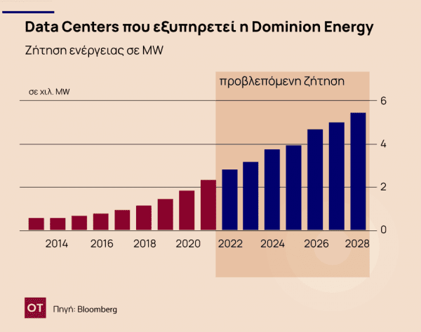 Τεχνητή νοημοσύνη: Χρειάζεται πολλή ενέργεια και τα παλιά εργοστάσια άνθρακα - - 26 01 ot energy2 2 - TechWar.GR