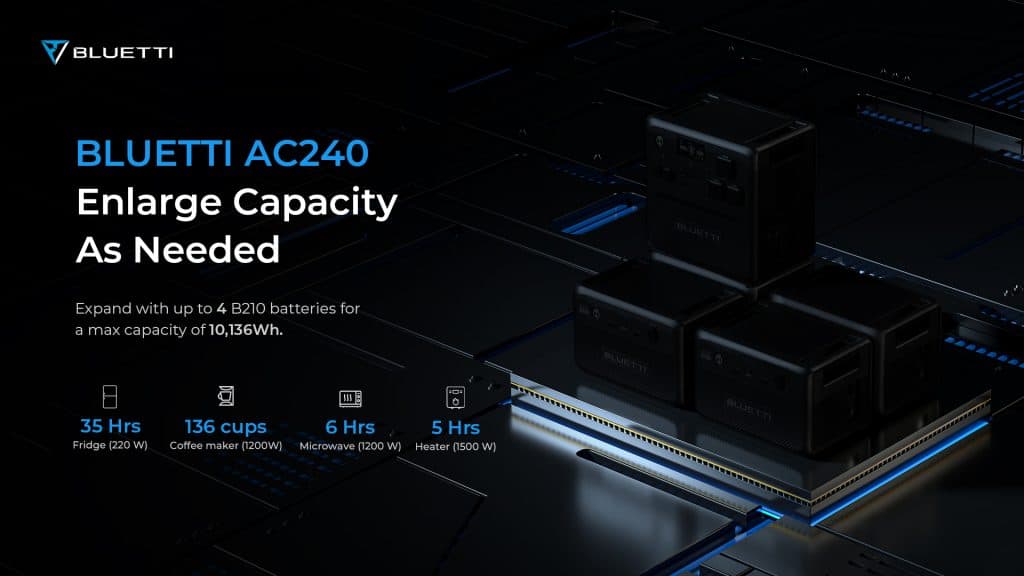 Η BLUETTI παρουσιάζει το ντεμπούτο της νέας αδιάβροχης φορητής γεννήτριας ρεύματος και της πρώτης βιομηχανικής δέσμης ψυγείου MultiCooler, Η BLUETTI παρουσιάζει το ντεμπούτο της νέας αδιάβροχης φορητής γεννήτριας ρεύματος και της πρώτης βιομηχανικής δέσμης ψυγείου MultiCooler, TechWar.GR