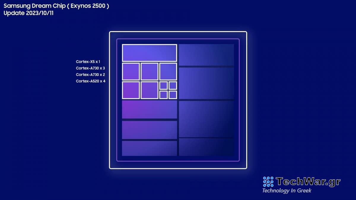 Exynos 2500, Exynos 2500: Διέρρευσαν specs του SoC που θα δούμε στα Galaxy S25