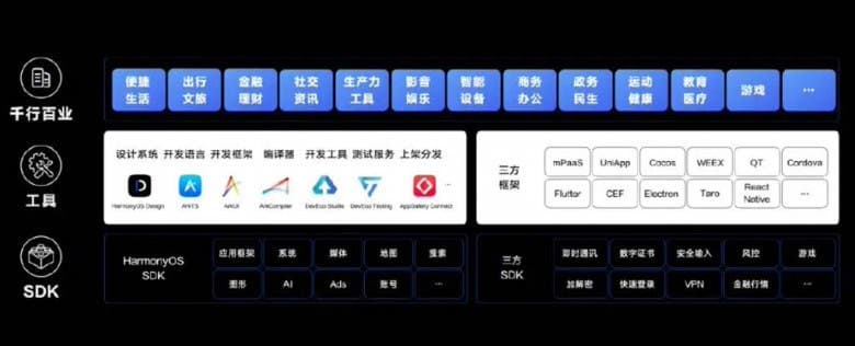 HarmonyOS: 5000 εγγενείς εφαρμογές έρχονται μέχρι το τέλος του '24 - HarmonyOS NEXT 5000 img - TechWar.GR