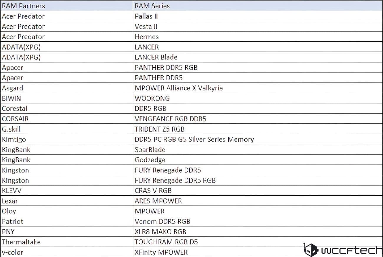 Η σειρά MSI MPOWER επιστρέφει με μια νέα και προσιτή μητρική Z790MPOWER: Υποστήριξη Dual-DIMM, DDR5-8000+ MT/s με μόλις 199 $ 2