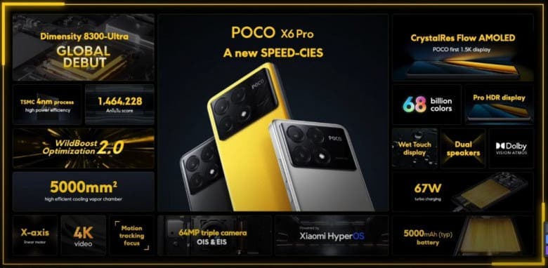 POCO X6 Pro: ανακοινώθηκε με Dimensity 8300-Ultra SoC, POCO X6 Pro: ανακοινώθηκε με Dimensity 8300-Ultra SoC, TechWar.GR