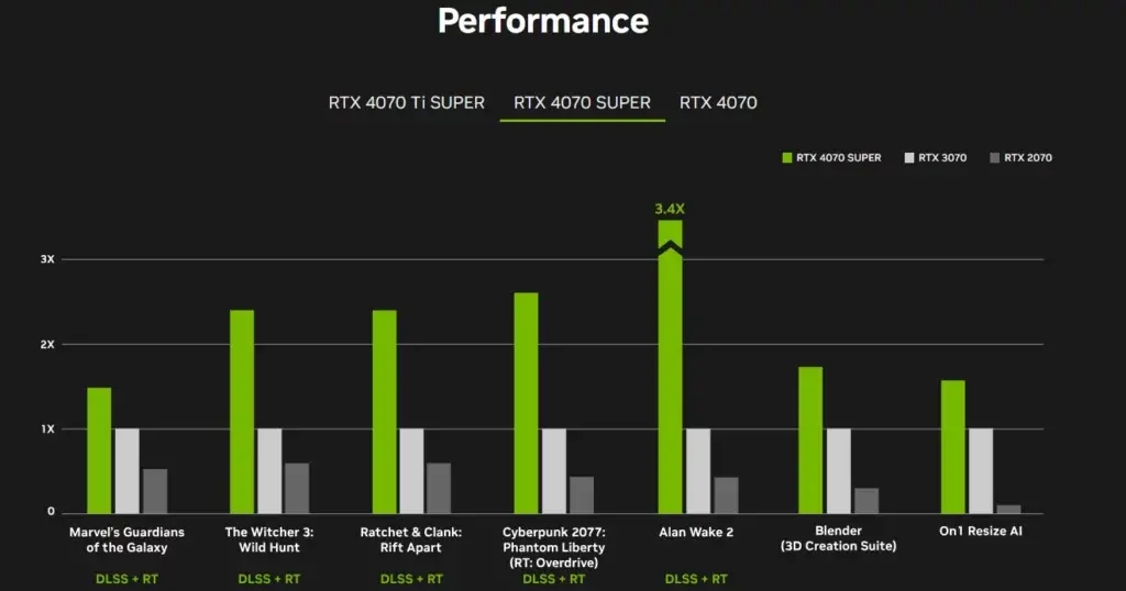 Nvidia GeForce RTX 4070 Super, μια νέα GPU στη σειρά 40 Super, Εδώ είναι όλες οι λεπτομέρειες, Nvidia GeForce RTX 4070 Super, μια νέα GPU στη σειρά 40 Super, Εδώ είναι όλες οι λεπτομέρειες, TechWar.GR