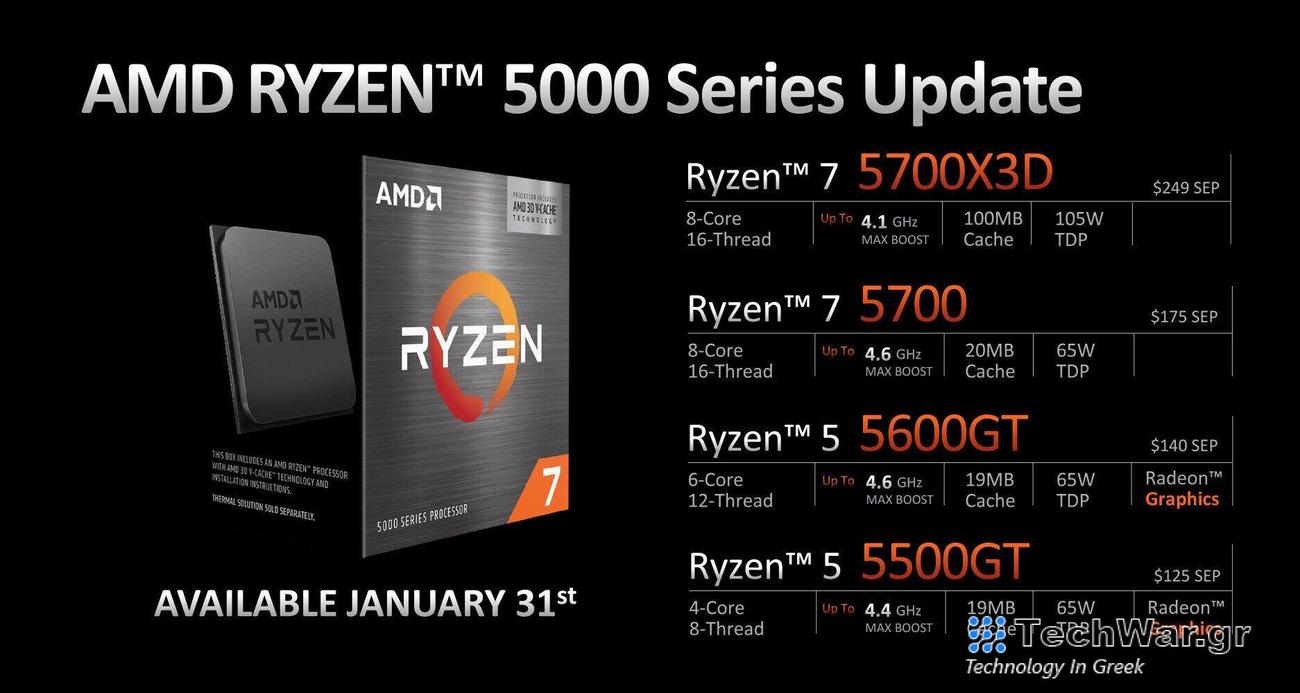 Ryzen 7 5700X3D και Ryzen 5000GT series. Η AMD ανακοίνωσε νέους επεξεργαστές… AM4