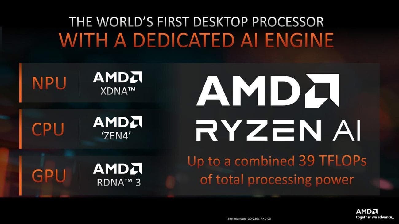 Ryzen 8000G. Νέα σειρά desktop APUs από την AMD - AMD, Ryzen 8000G. Νέα σειρά desktop APUs από την AMD – AMD, TechWar.GR