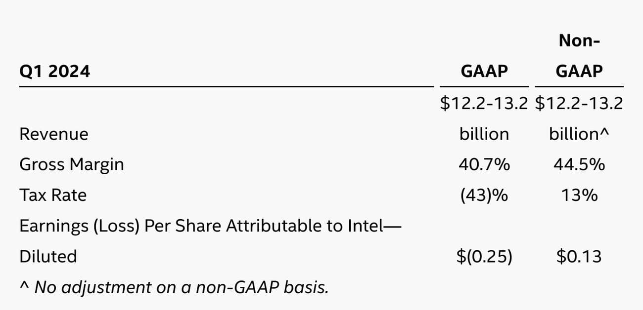 Αποτυγχάνει να παραδοθεί το τμήμα Κέντρου δεδομένων και AI (DCAI) στο Hype 2 Αποτυγχάνει να παραδοθεί το τμήμα Κέντρου δεδομένων και AI (DCAI) στο Hype - Screenshot 20240126 023859 - TechWar.GR