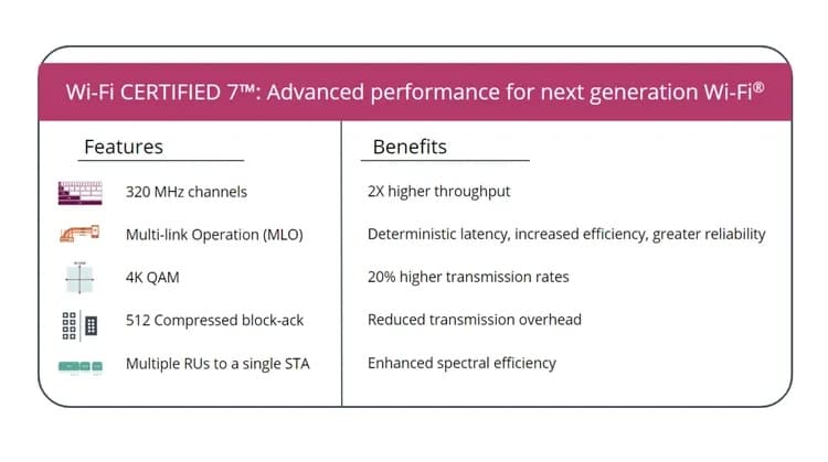 Έρχεται το Wi-Fi 7 και φέρνει σαρωτικές αλλαγές, Έρχεται το Wi-Fi 7 και φέρνει σαρωτικές αλλαγές, TechWar.GR
