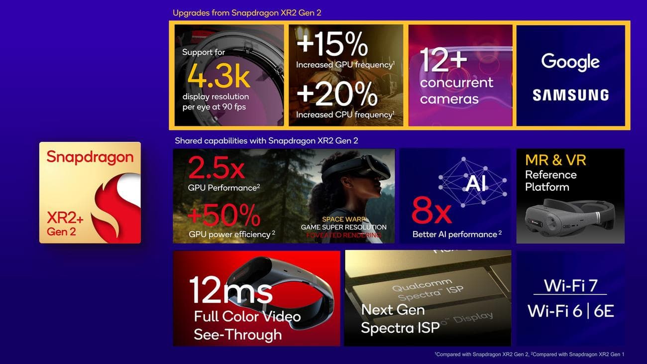 Snapdragon XR2+ Gen 2