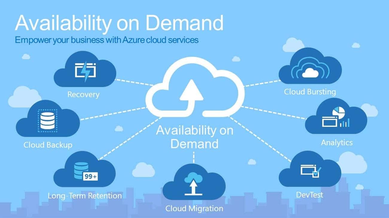 Συμβουλές για να αξιοποιήσετε στο έπακρο το Microsoft Azure, Συμβουλές για να αξιοποιήσετε στο έπακρο το Microsoft Azure, TechWar.GR