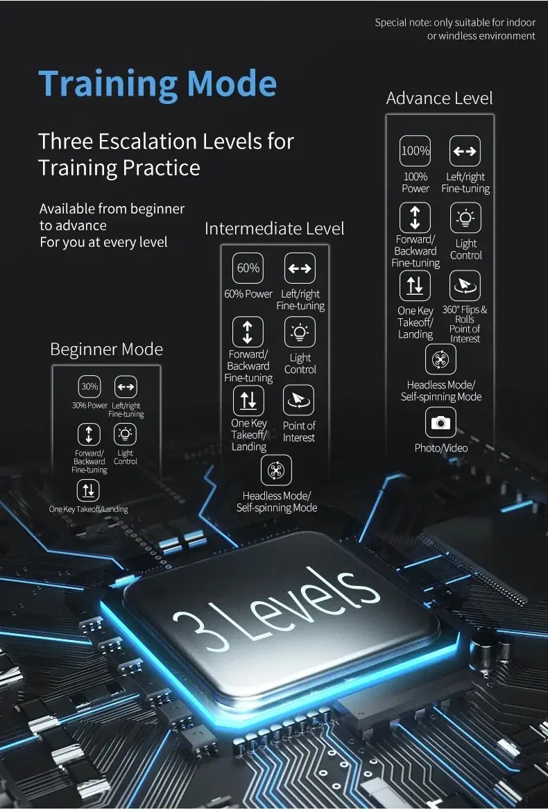 H απόλυτη πύλη εισόδου στον κόσμο των Drones, είναι το JJRC H105 με τρείς μπαταρίες και κόστος μόλις 25.6€!, H απόλυτη πύλη εισόδου στον κόσμο των Drones, είναι το JJRC H105 με τρείς μπαταρίες και κόστος μόλις 25.6€!, TechWar.GR