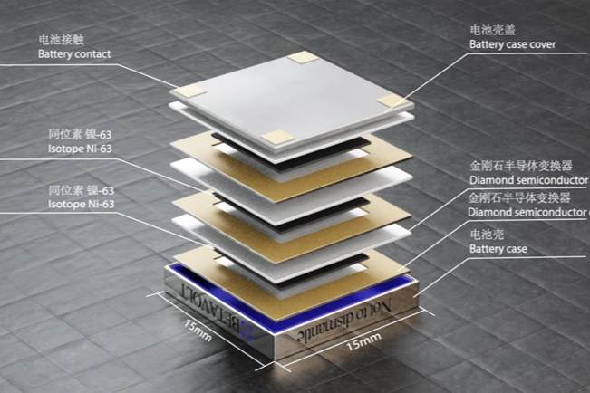 Φανταστείτε να μην φορτίζετε ποτέ ξανά το τηλέφωνό σας: Η πυρηνική μπαταρία υπόσχεται 50 χρόνια ισχύος, Φανταστείτε να μην φορτίζετε ποτέ ξανά το τηλέφωνό σας: Η πυρηνική μπαταρία υπόσχεται 50 χρόνια ισχύος, TechWar.GR