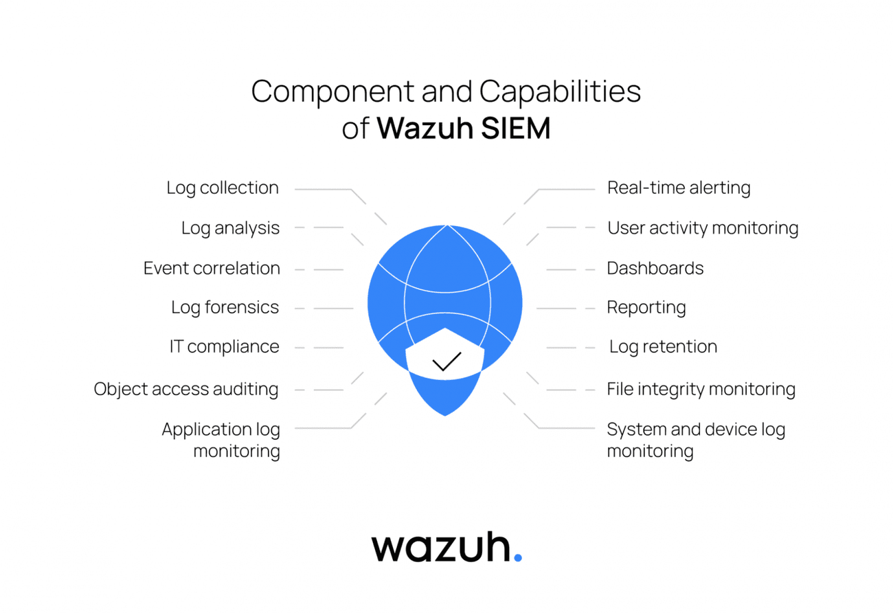 Δημιουργία ισχυρής αρχιτεκτονικής κυβερνοασφάλειας με εργαλεία ανοιχτού κώδικα, Δημιουργία ισχυρής αρχιτεκτονικής κυβερνοασφάλειας με εργαλεία ανοιχτού κώδικα, TechWar.GR