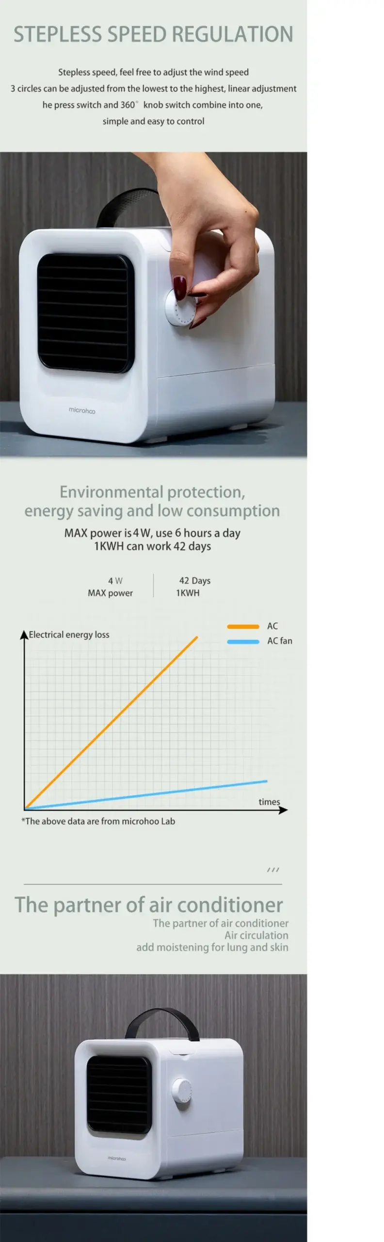 [#Ιστορικός_ΠΑΤΟΣ] Microhoo MH02A : Φορητό “Aircondition με αθόρυβη λειτουργία στα 17.6€!, [#Ιστορικός_ΠΑΤΟΣ] Microhoo MH02A : Φορητό “Aircondition με αθόρυβη λειτουργία στα 17.6€!, TechWar.GR