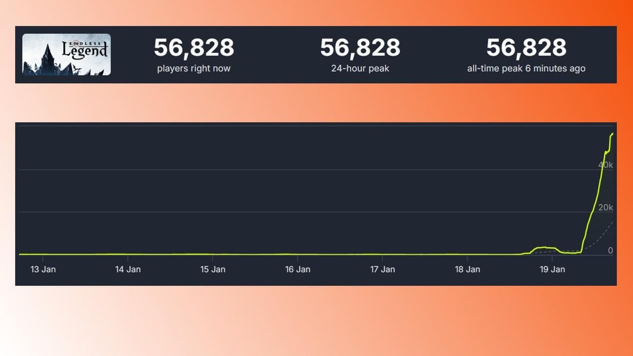 Το ξεχασμένο παιχνίδι 4X από το 2014 αποκτά ξαφνικά 1.400% περισσότερους παίκτες, Το ξεχασμένο παιχνίδι 4X από το 2014 αποκτά ξαφνικά 1.400% περισσότερους παίκτες, TechWar.GR