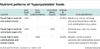 Researchers want to know what qualities make some ultraprocessed foods so alluring, or “hyperpalatable.” One observed pattern is that the foods are often high in pairs of nutrients — either fat and sodium, fat and sugars, or carbs and sodium. Credit: Knowable Magazine