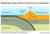 Central American volcanoes offer clues to Earth’s geological evolution, Central American volcanoes offer clues to Earth’s geological evolution, TechWar.GR