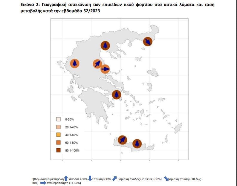 Μεγάλη αύξηση των δεικτών ιικού φορτίου σε Αττική, Θεσσαλονίκη και Ιωάννινα, Μεγάλη αύξηση των δεικτών ιικού φορτίου σε Αττική, Θεσσαλονίκη και Ιωάννινα, TechWar.GR
