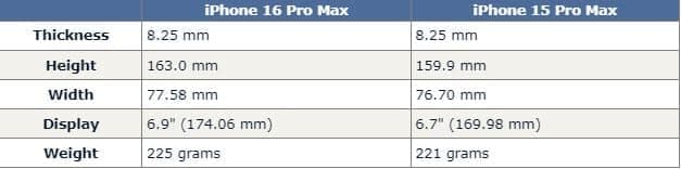 Το μέγεθος των iPhone θα αλλάξει φέτος: Όσα πρέπει να ξέρετε, Το μέγεθος των iPhone θα αλλάξει φέτος: Όσα πρέπει να ξέρετε, TechWar.GR