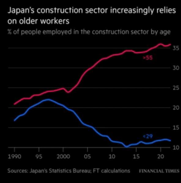 Ιαπωνία: Καταφεύγει στην τεχνολογία καθώς ξεμένει από εργαζόμενους - - japan1 - TechWar.GR