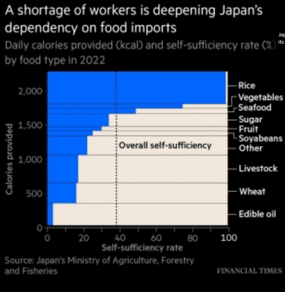 Ιαπωνία: Καταφεύγει στην τεχνολογία καθώς ξεμένει από εργαζόμενους - - japan2 - TechWar.GR