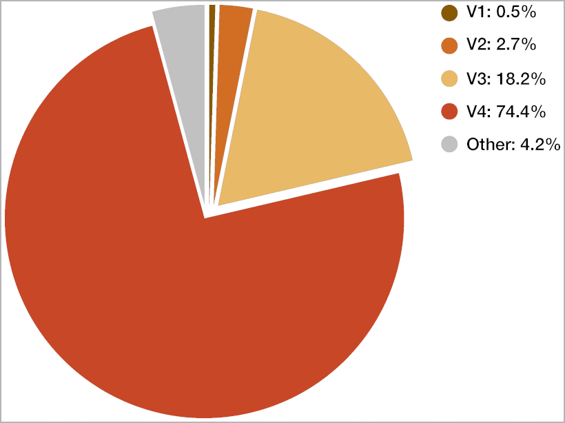 Κοινή χρήση σεναρίου προσγείωσης